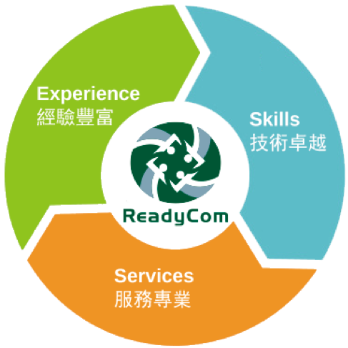 關於 ReadyCom