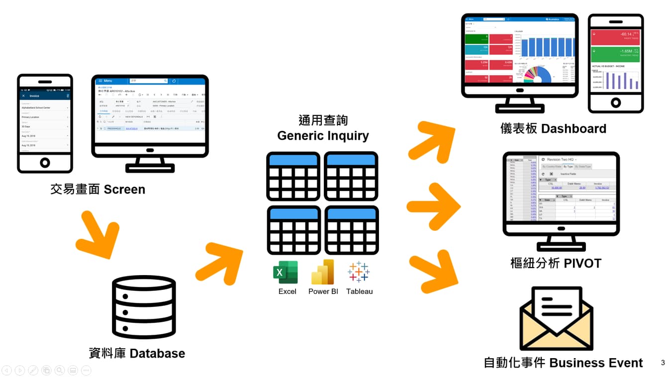 GI 通用查詢畫面